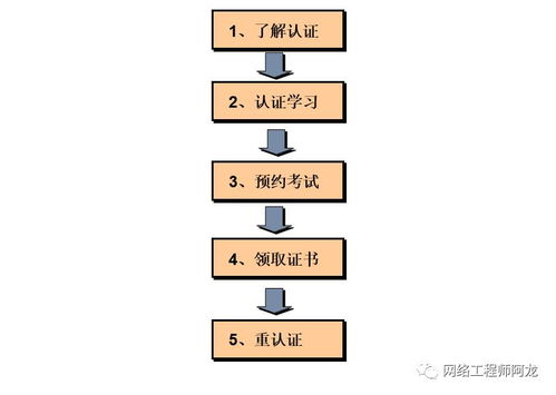 速看華為Datacom認(rèn)證發(fā)布會(huì) 未來(lái)將培養(yǎng)大量工程師，網(wǎng)絡(luò)工程人必讀