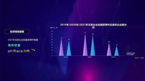 數(shù)智文旅，共富未來(lái)——2021年度杭州文化和旅游大數(shù)據(jù)報(bào)告深度解讀與數(shù)字文創(chuàng)內(nèi)容應(yīng)用服務(wù)前瞻