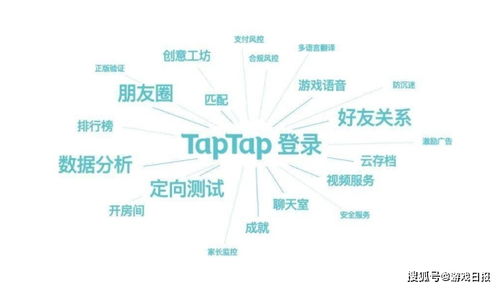 心動(dòng)公司收購(gòu)LeanCloud 攜手Taptap重構(gòu)游戲開(kāi)發(fā)者服務(wù)生態(tài)